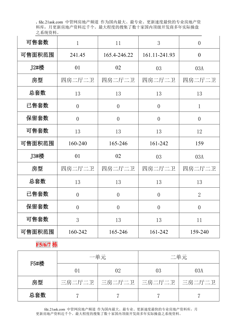 合富辉煌南宁2009年塞拉维纳首期营销推广方案.docx_第2页