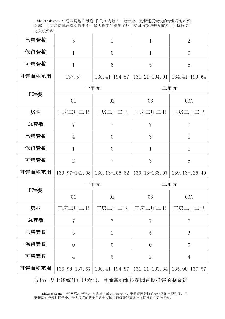 合富辉煌南宁2009年塞拉维纳首期营销推广方案.docx_第3页