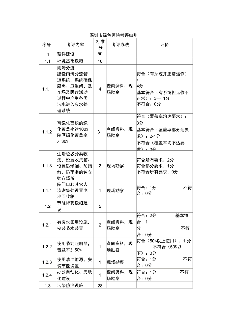 深圳绿色医院考评细则.doc_第1页