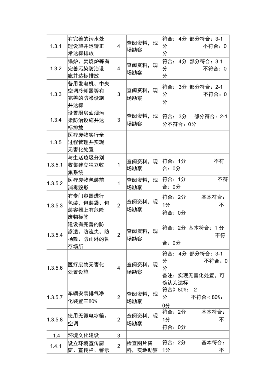 深圳绿色医院考评细则.doc_第2页