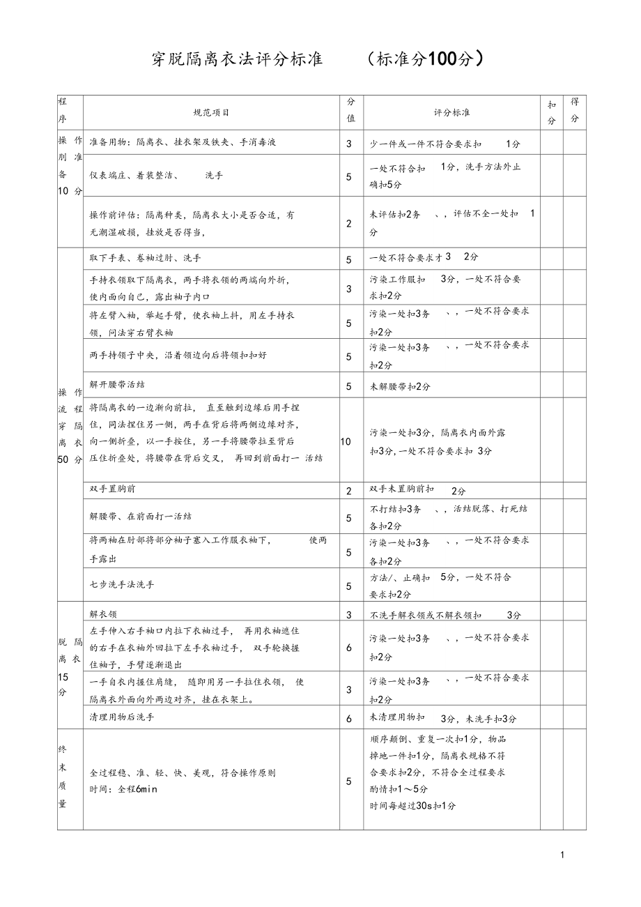 穿脱隔离衣法评分标准.docx_第1页