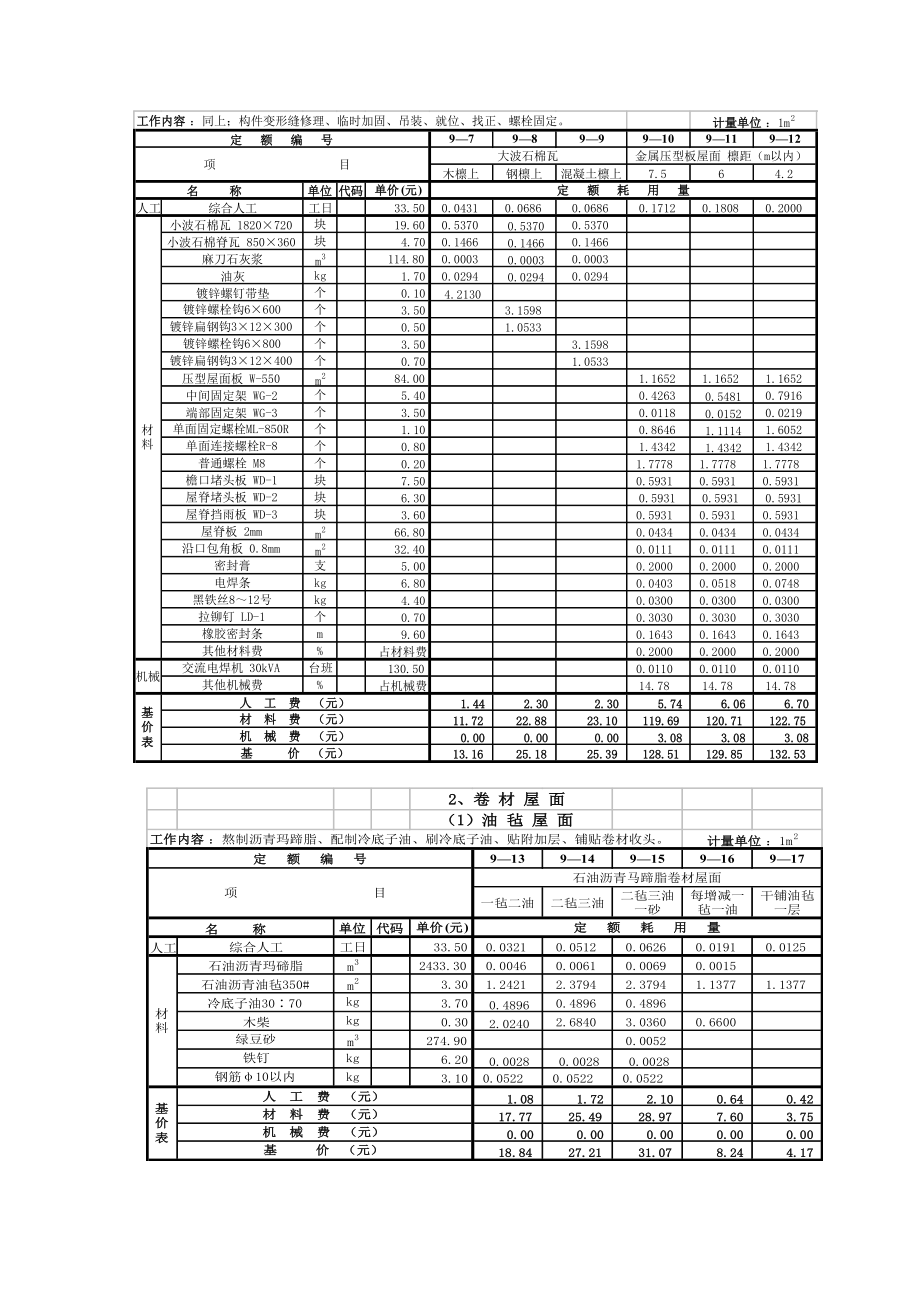 劳动定额第十一册屋面工程.docx_第2页