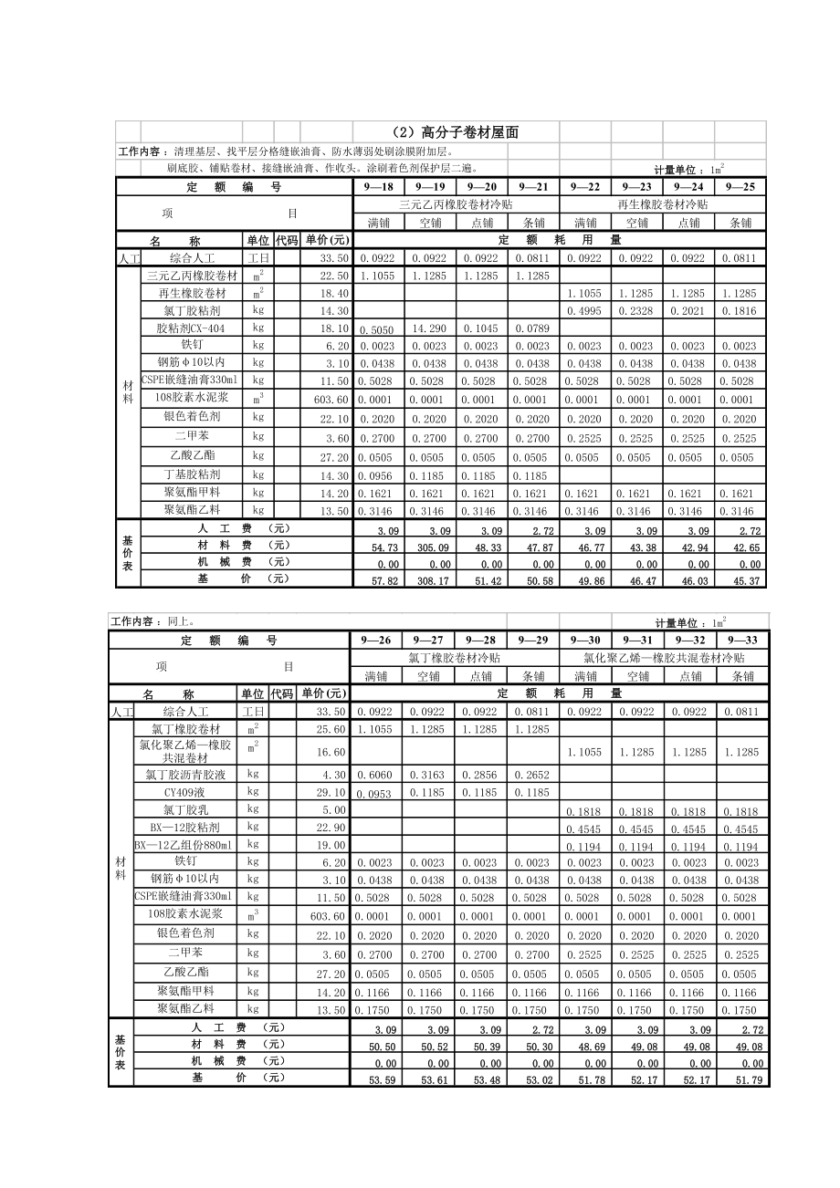 劳动定额第十一册屋面工程.docx_第3页