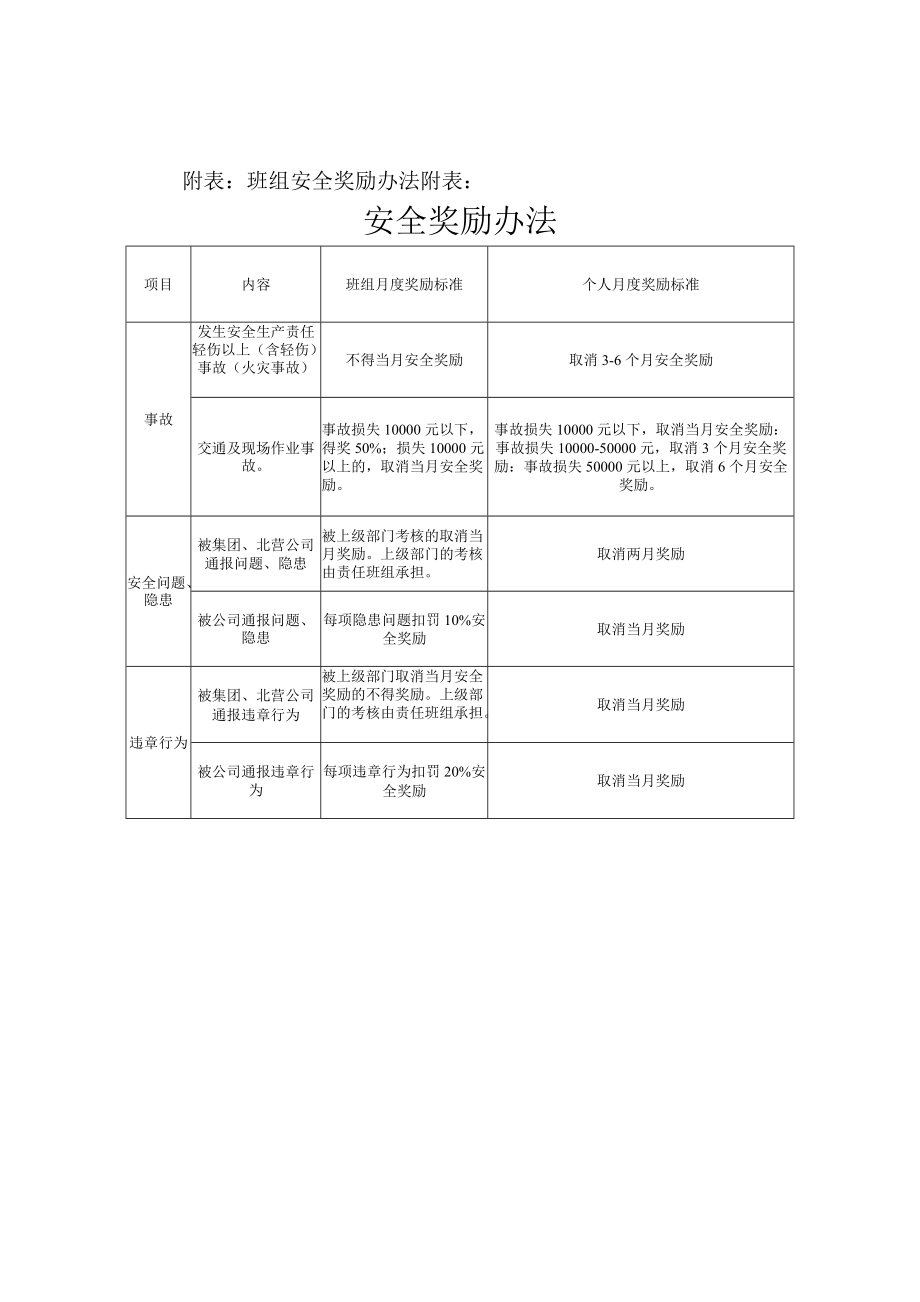 维检作业区安全专项奖励考核方案.docx_第2页