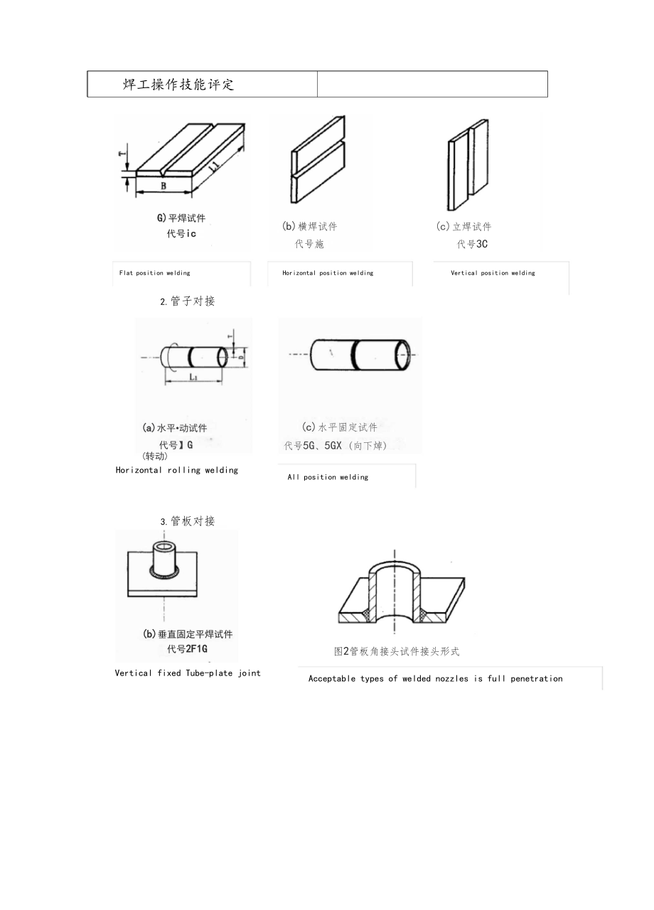 焊工操作技能评定.docx_第3页