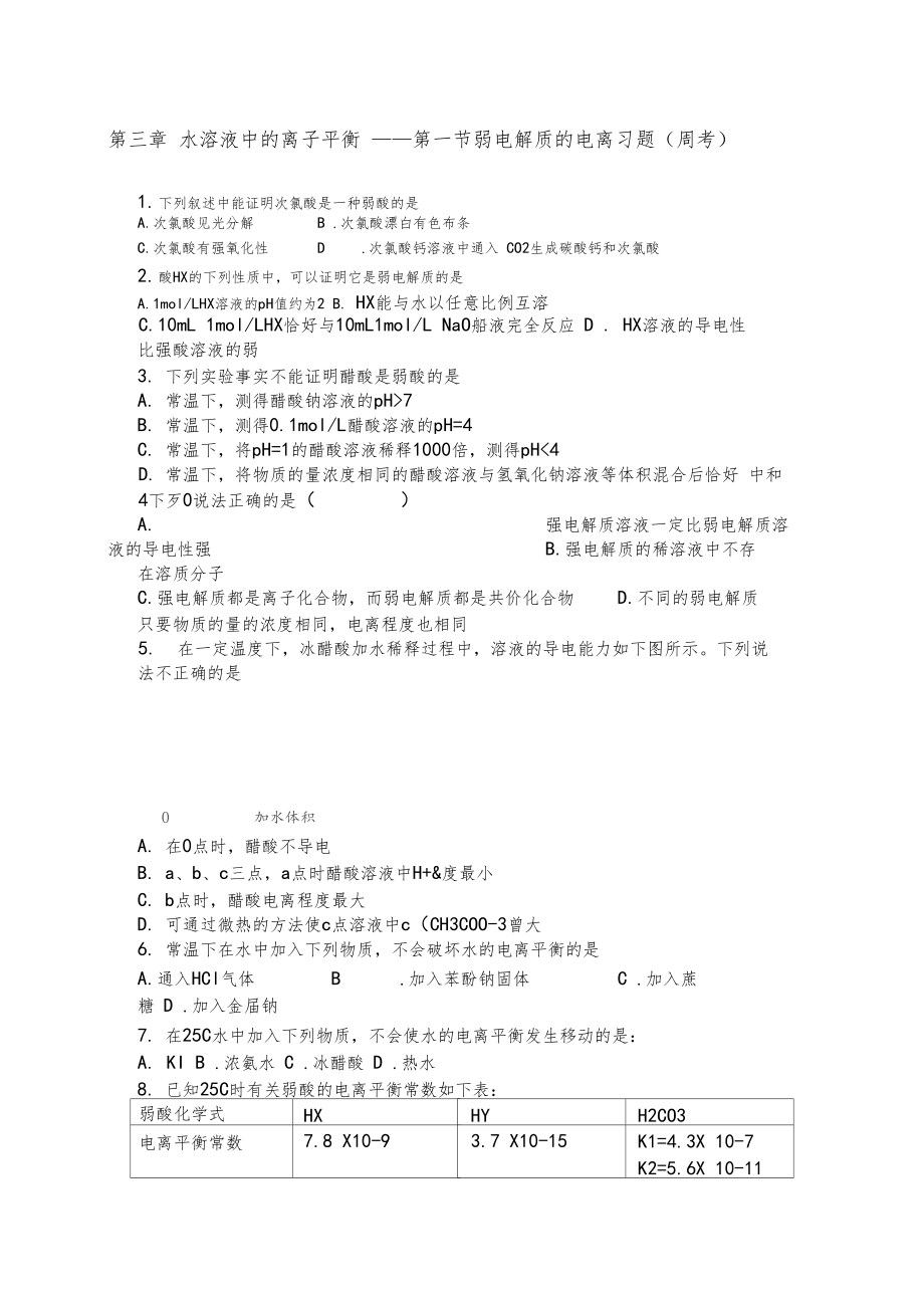 电离平衡习题.docx_第1页