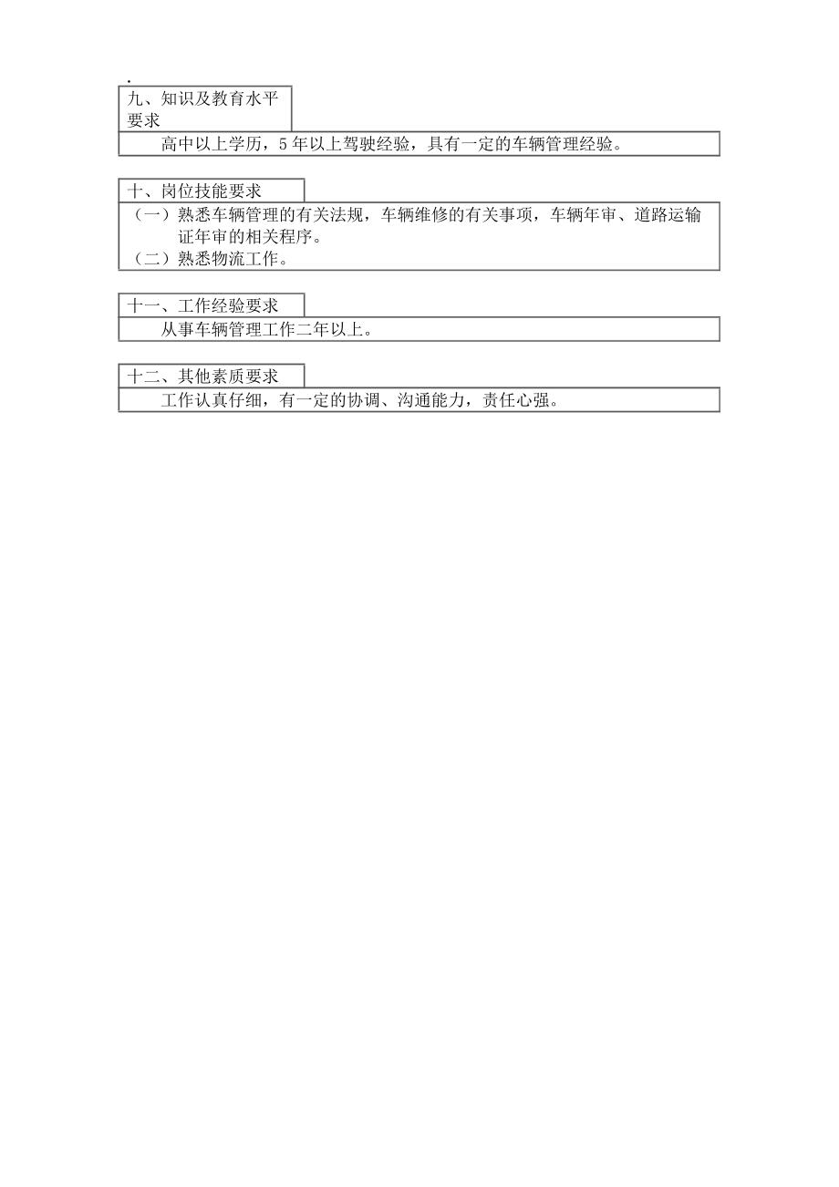 化工企业管理文件之调度员岗位分析说明书.docx_第2页