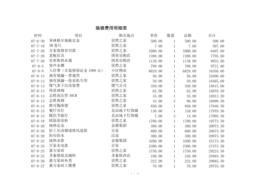 装修费用等明细表.doc_第1页