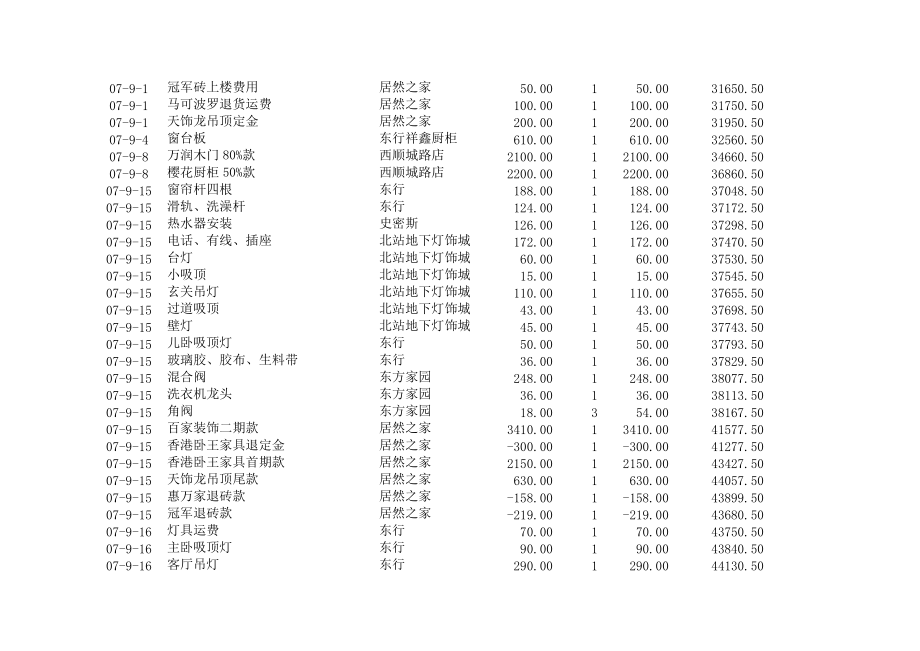 装修费用等明细表.doc_第3页