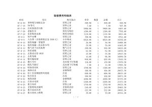 装修费用等明细表.doc