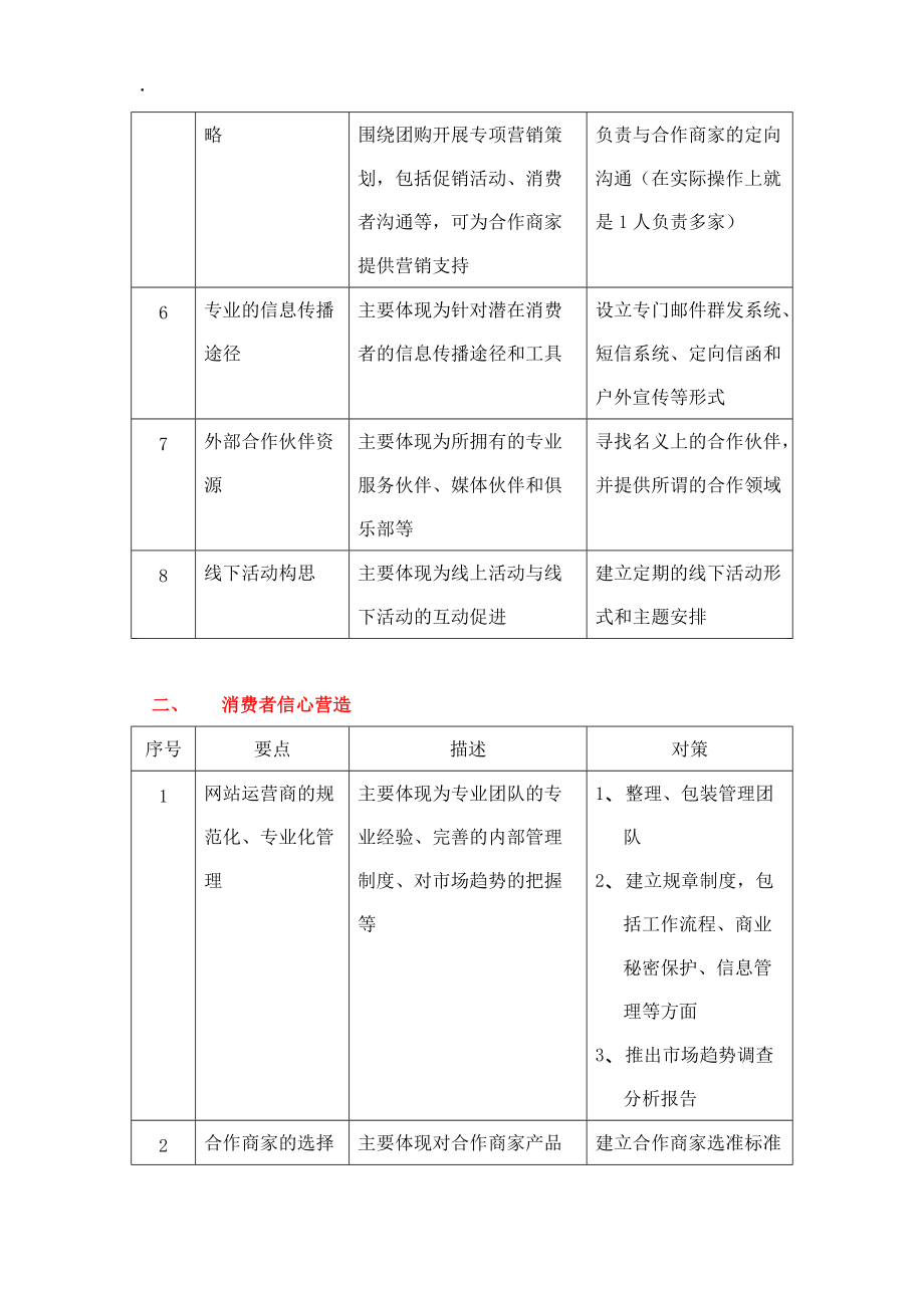 团购网站运营计划及推广参考.docx_第2页