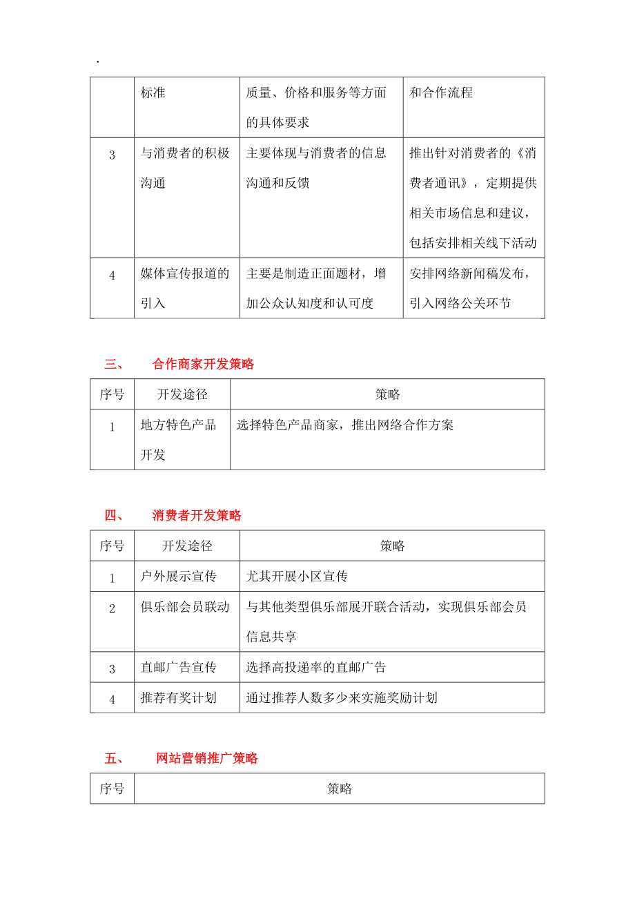 团购网站运营计划及推广参考.docx_第3页