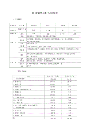 联体别墅造价指标分析.docx