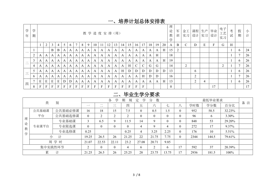 计算机科学与技术专业培养计划.DOC_第3页