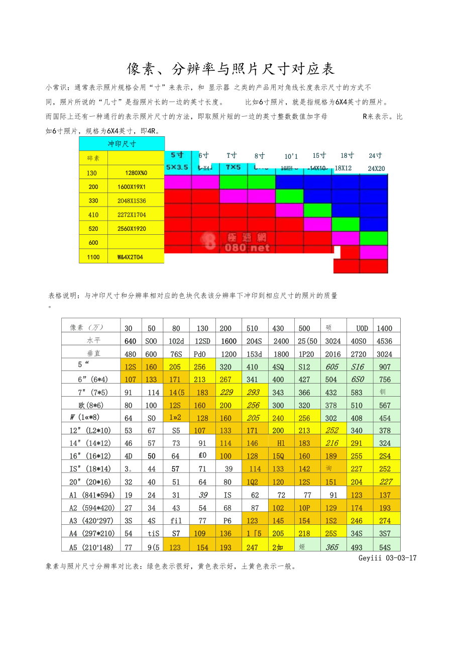 照片像素尺寸对照表.docx_第1页