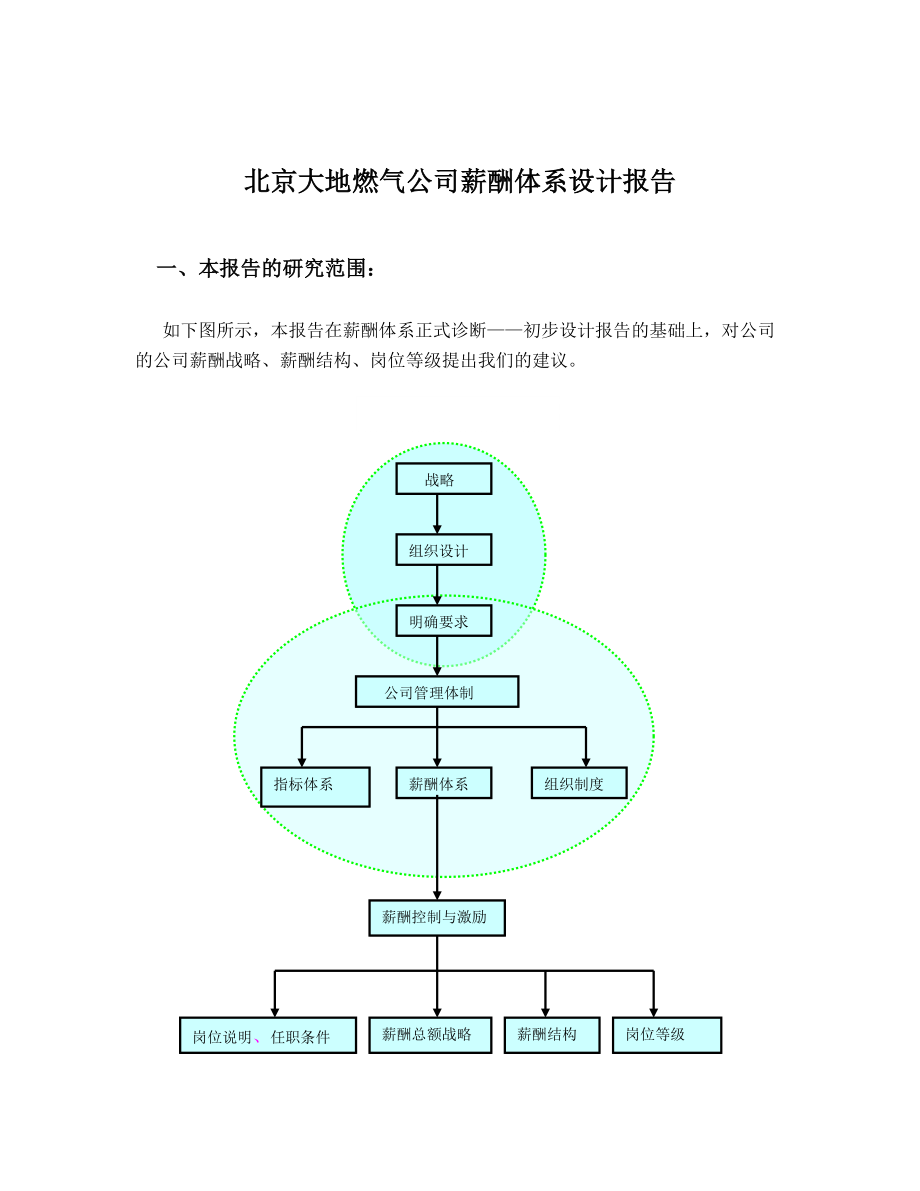 北京大地燃气公司薪酬体系设计报告.doc_第2页