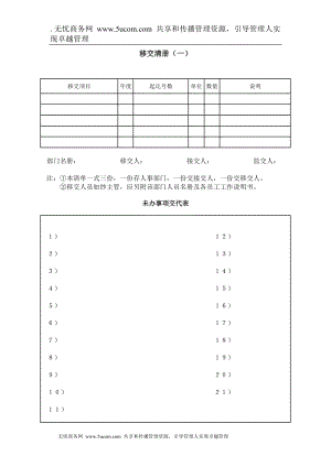 全新企业办公常用表格大全移交清册（一）.docx