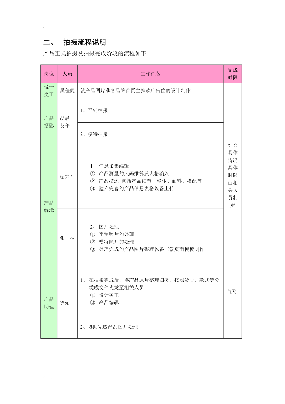 产品部执行方案流程说明.docx_第2页