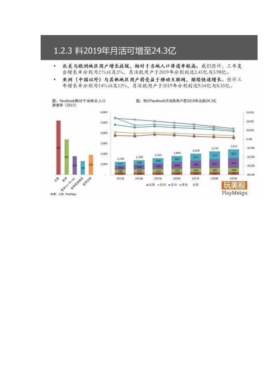 绝无仅有中文报告：85页Facebook深度研究.docx_第3页