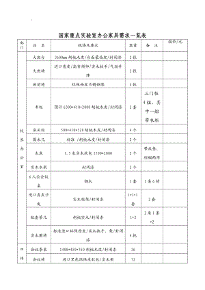 国家重点实验室办公家具需求一览表.docx