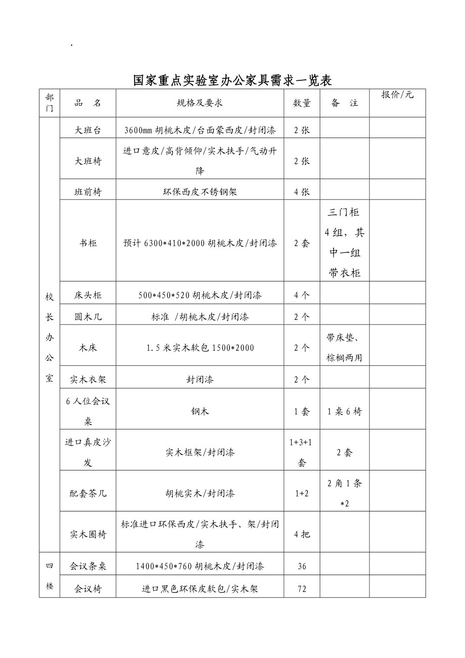 国家重点实验室办公家具需求一览表.docx_第1页