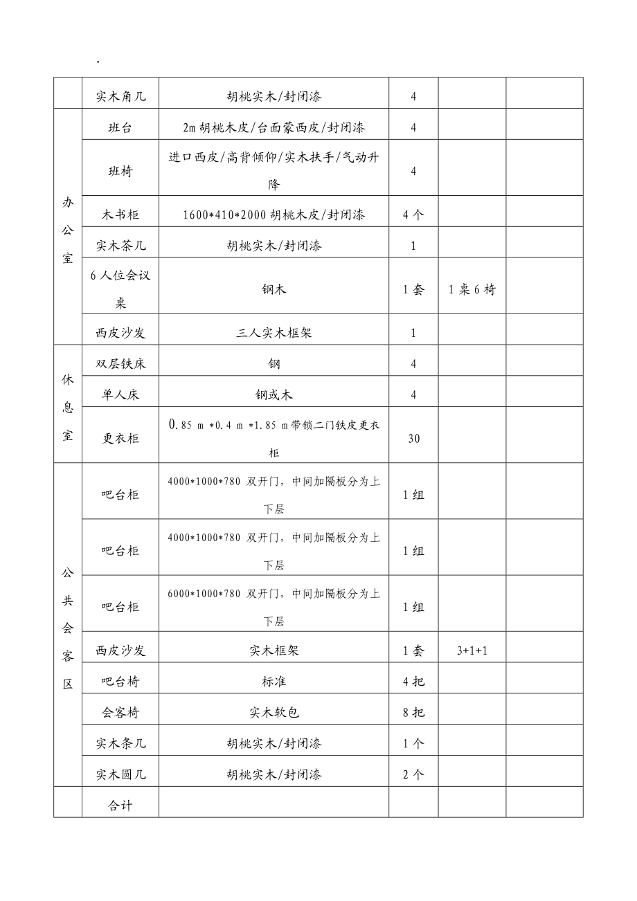 国家重点实验室办公家具需求一览表.docx_第3页