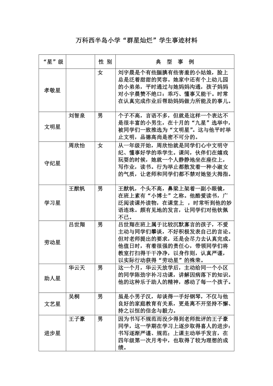 403班“九星”二.docx_第1页