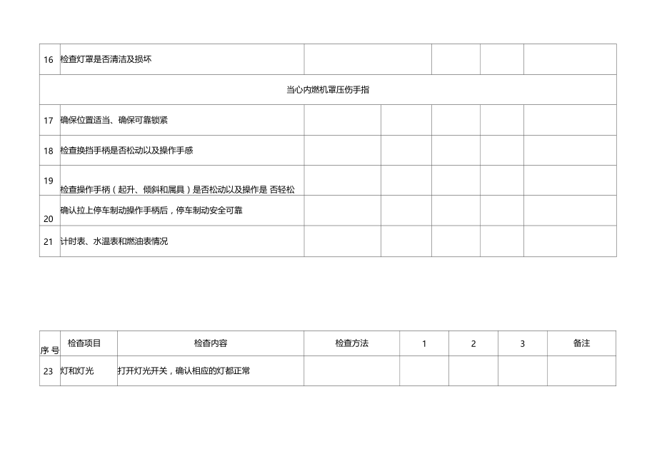 叉车定期安全检查表.docx_第3页