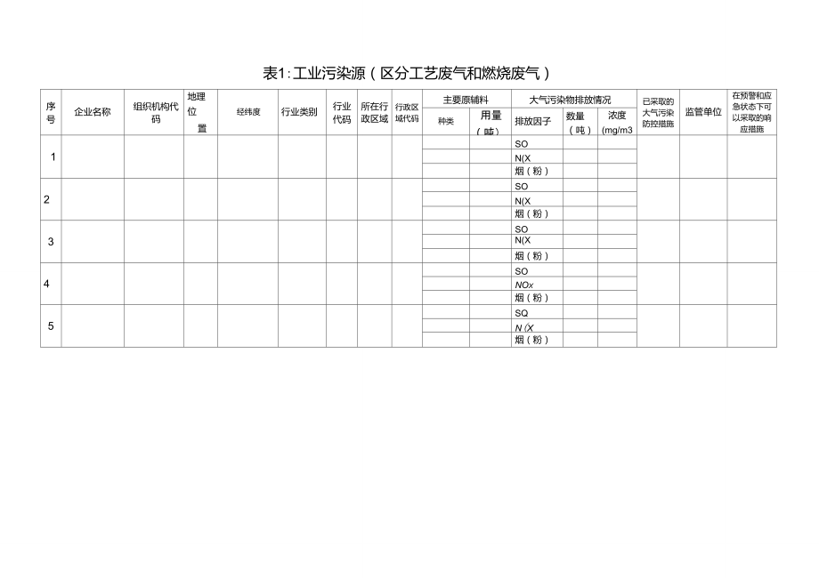 大气污染源清单统计表.doc_第1页