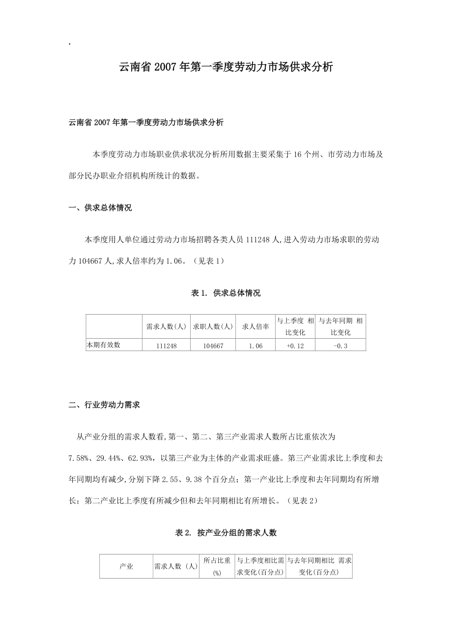 云南省2007年第一季度劳动力市场供求分析.docx_第1页