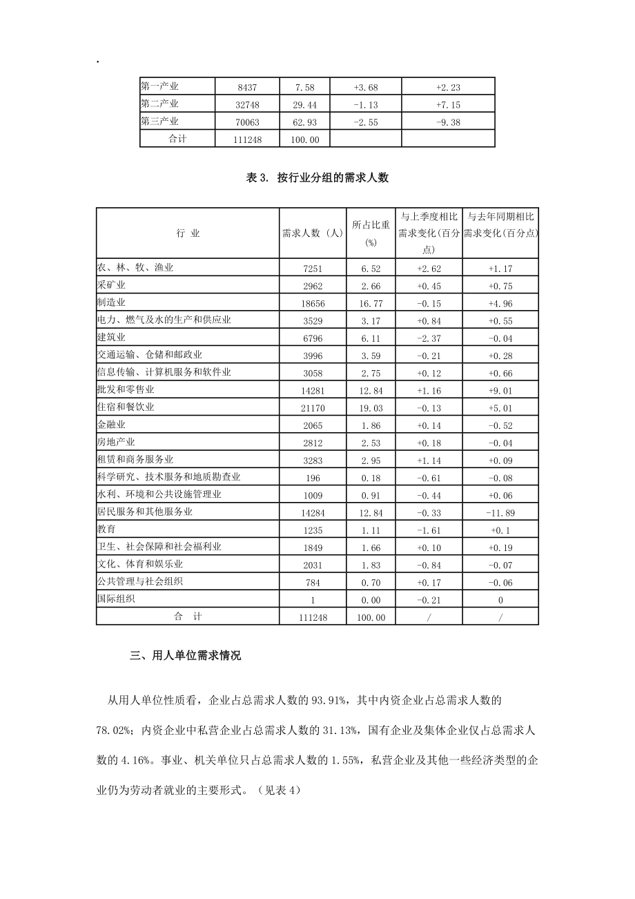 云南省2007年第一季度劳动力市场供求分析.docx_第2页