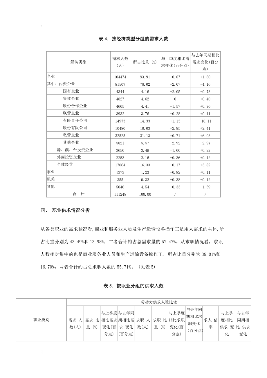 云南省2007年第一季度劳动力市场供求分析.docx_第3页