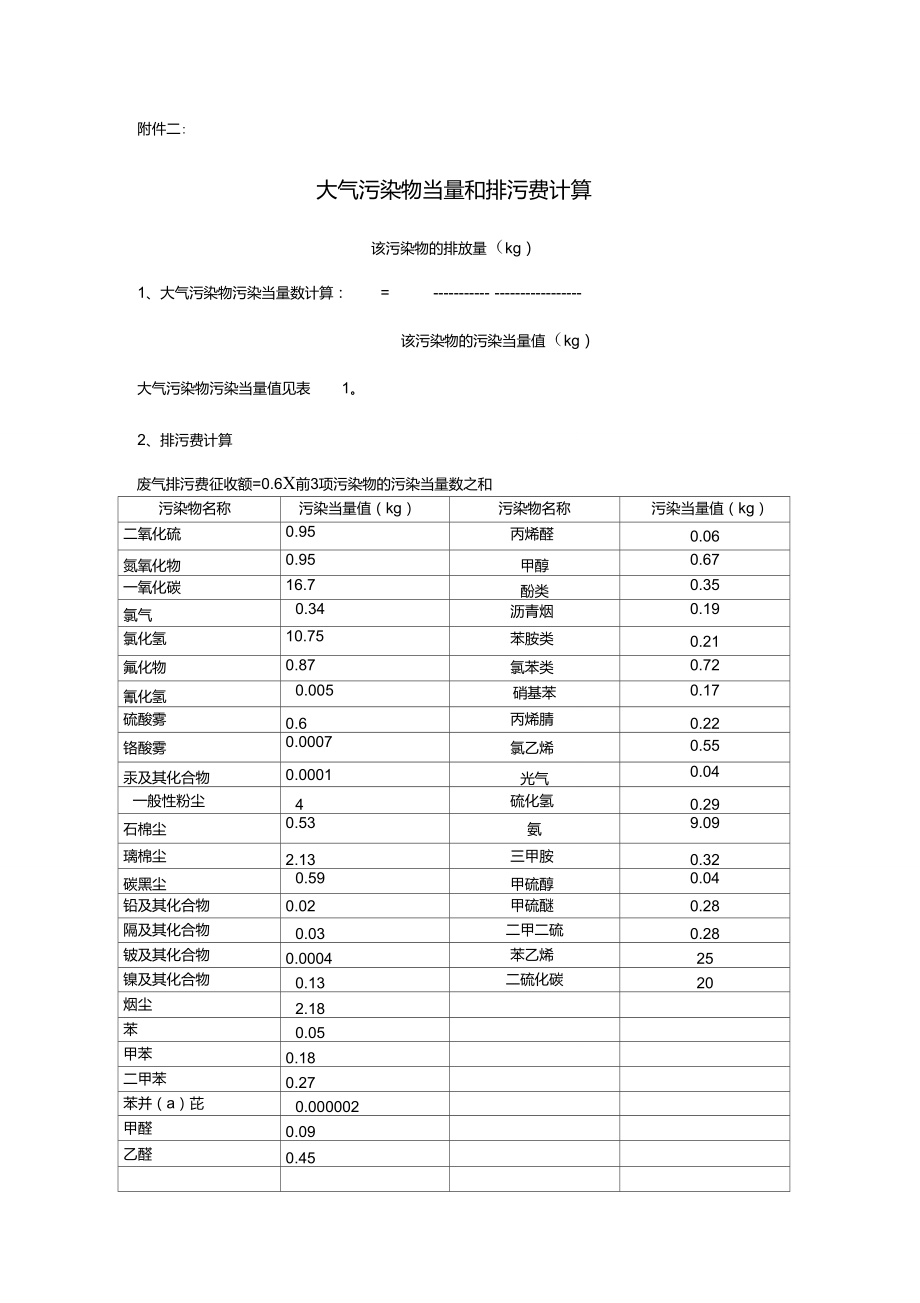 大气污染物当量和排污费计算.doc_第1页