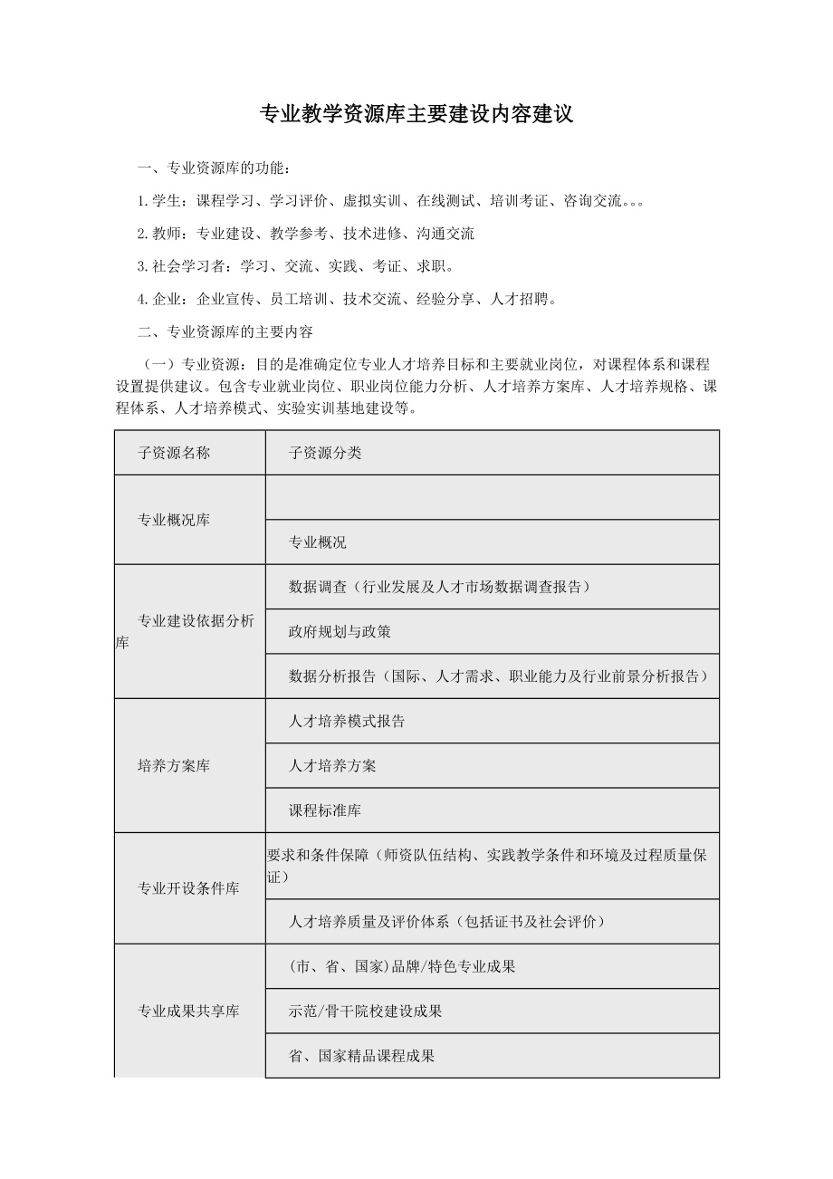 专业教学资源库建设建议.doc_第1页