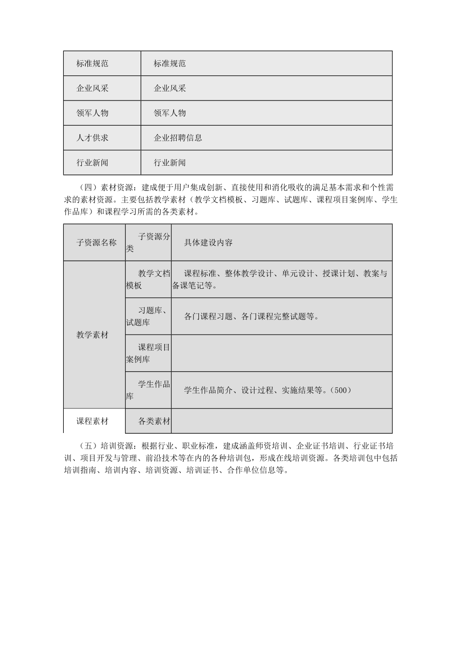 专业教学资源库建设建议.doc_第3页