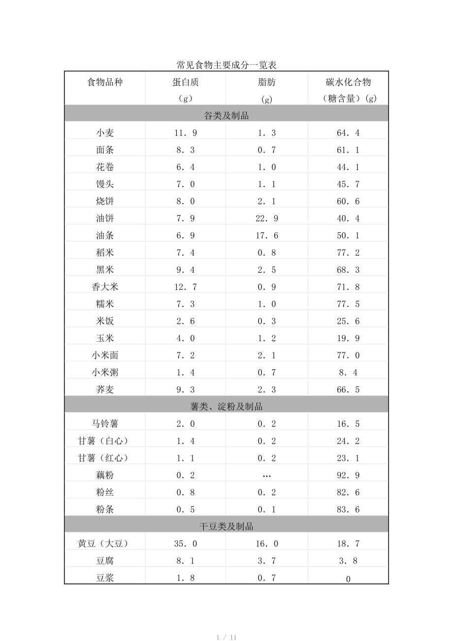 常见食物主要成分一览表.doc_第1页