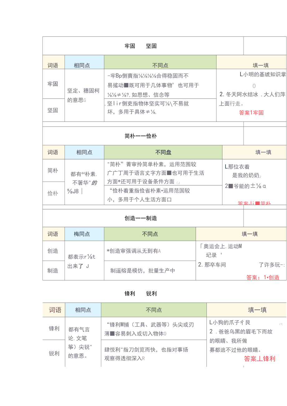 部编四年级语文下册近义词辨析.docx_第3页