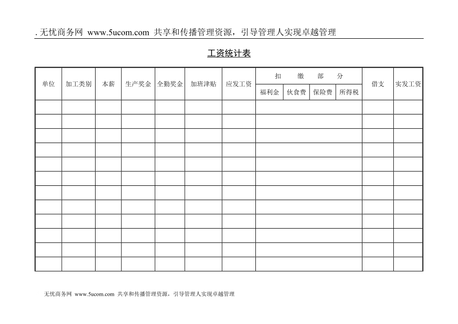 全新企业办公常用表格大全工资统计表.docx_第1页