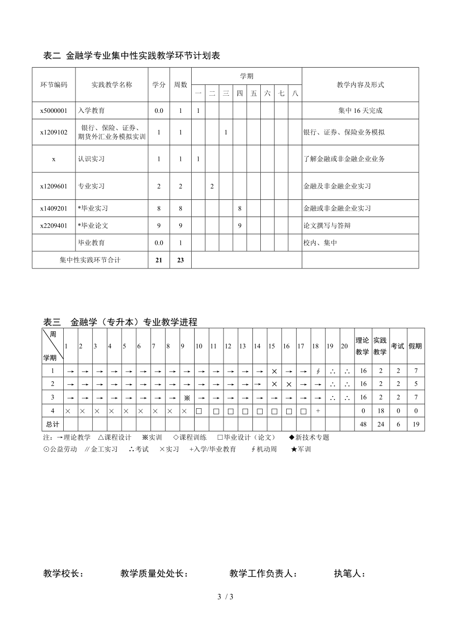 金融学专业培养计划专升本020301k.doc_第3页