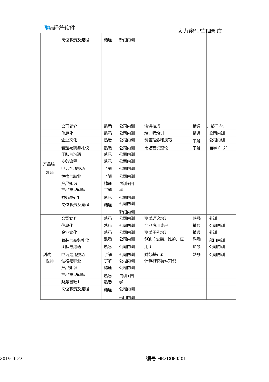 各岗位培训课程一览表.docx_第2页