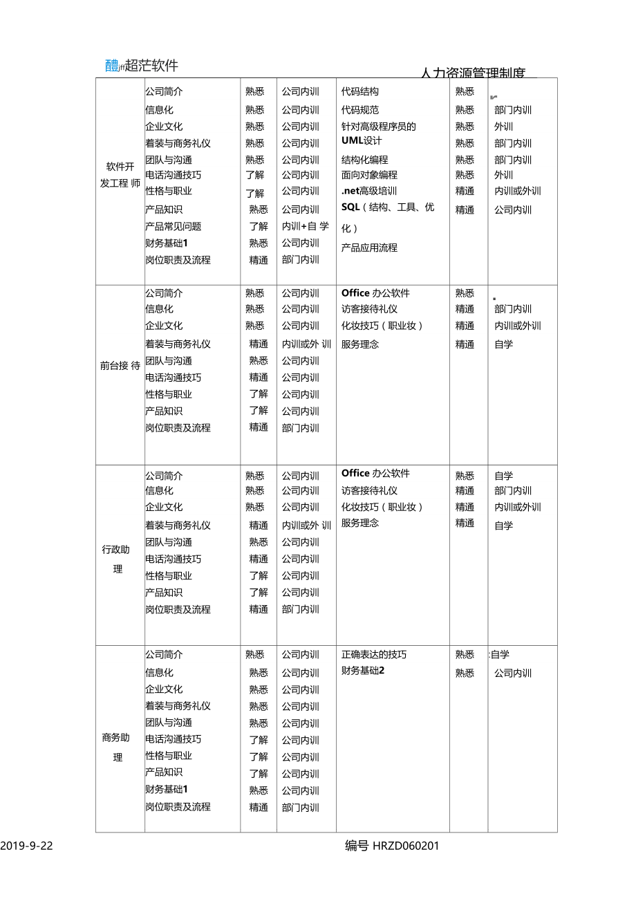 各岗位培训课程一览表.docx_第3页