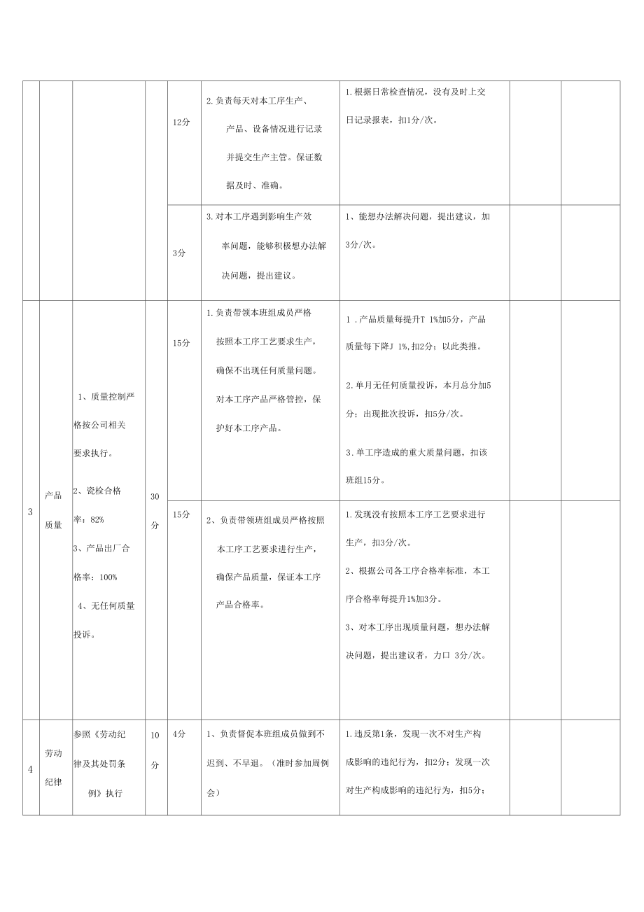 班组长绩效考核表.docx_第2页