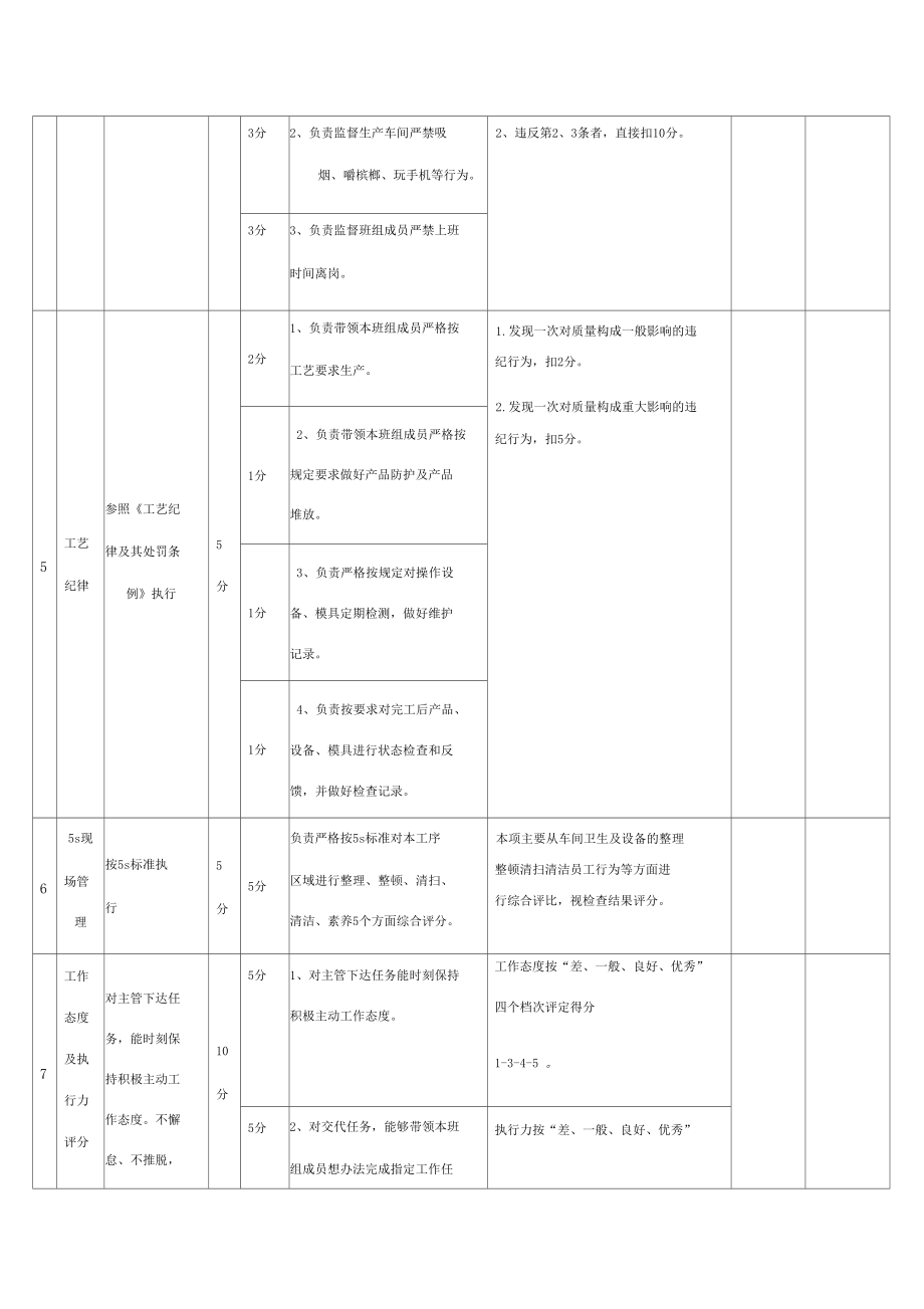 班组长绩效考核表.docx_第3页