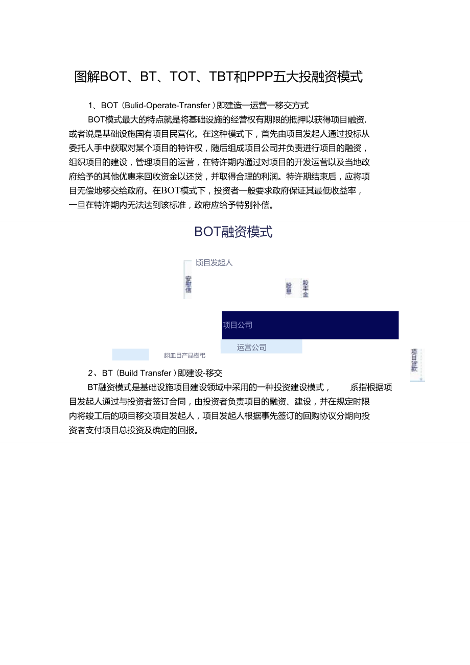 图解BOT、BT、TOT、TBT和PPP五大投融资模式.doc_第1页