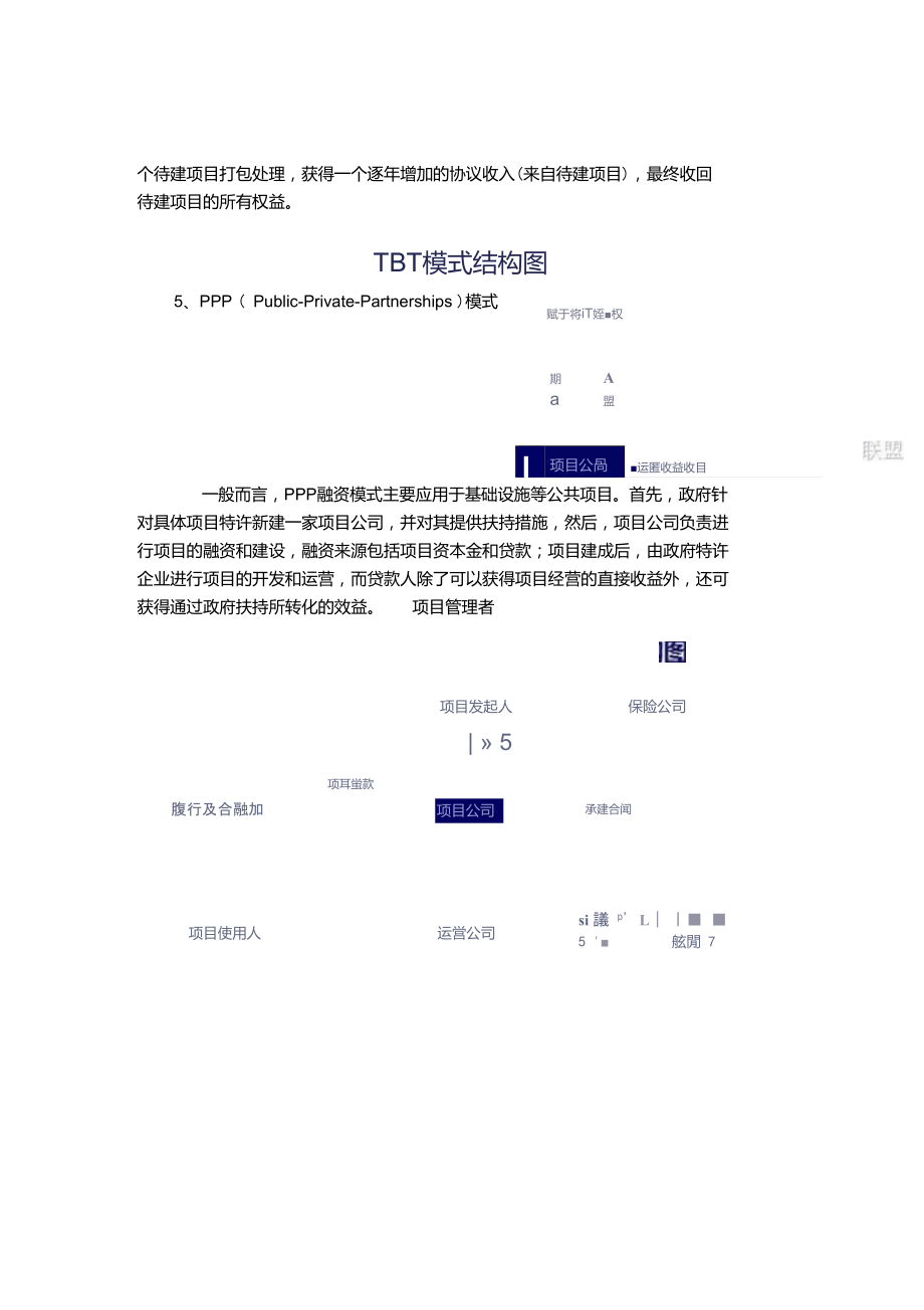 图解BOT、BT、TOT、TBT和PPP五大投融资模式.doc_第3页