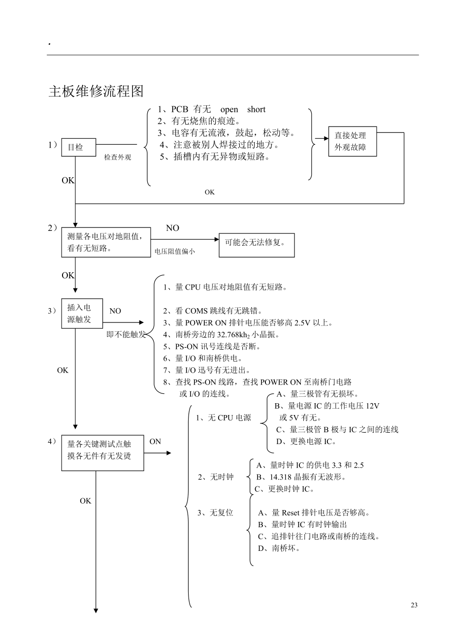 主板维修流程图.docx_第1页