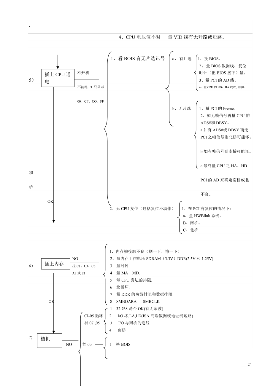 主板维修流程图.docx_第2页