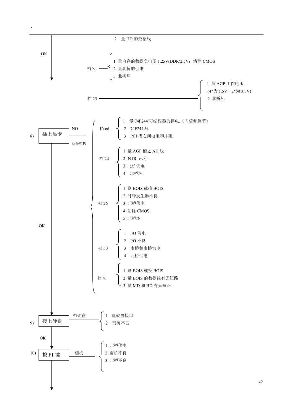 主板维修流程图.docx_第3页