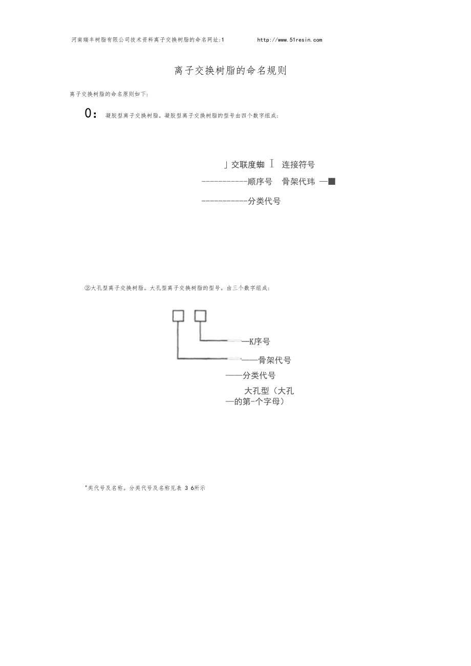 离子交换树脂的命名规则.docx_第1页