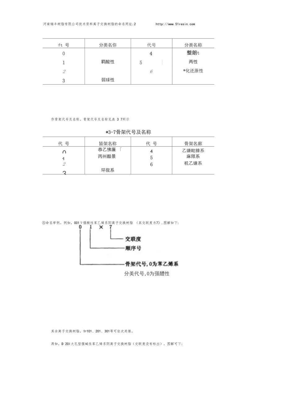 离子交换树脂的命名规则.docx_第2页